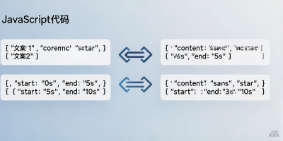 文案时间线合并代码 | 按索引关联文案与时间轴生成时间线