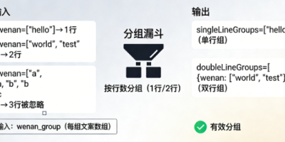 文案行分组代码 | 按行数分单行双行组