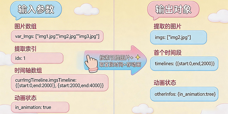 图片时间轴提取代码|按索引提取图片及首个时间段